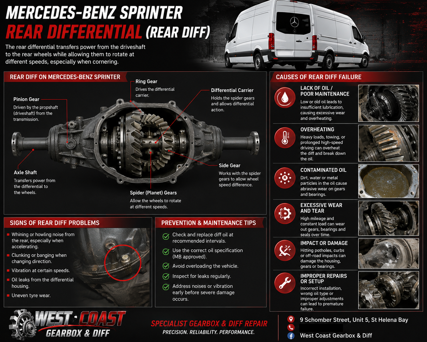 Mercedes-Benz Sprinter rear differential diagram and maintenance guide
